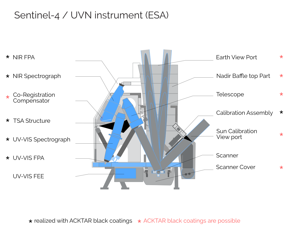 Sentinel-4_uvn instrument_with ACKTAR black coatings