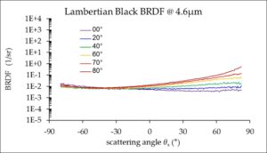 Lambertian Black BRDF @ 4.6µm