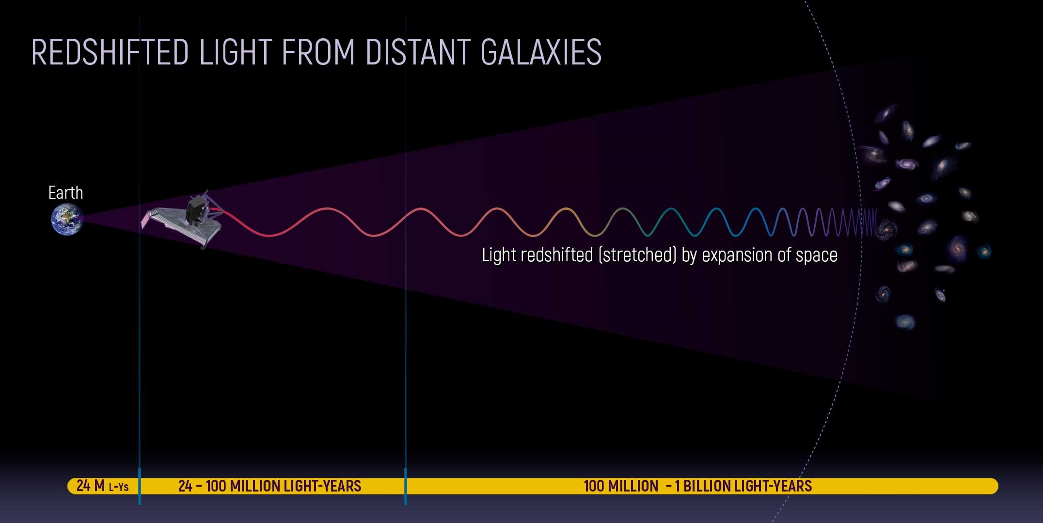 Methodology Overview Source: Webbtelescopeorg